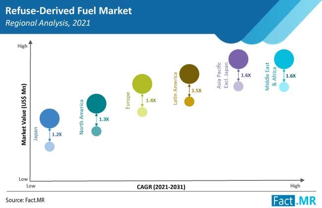 Refuse Derived Fuel Market: Quantitative Market Analysis, Current and Future Trends