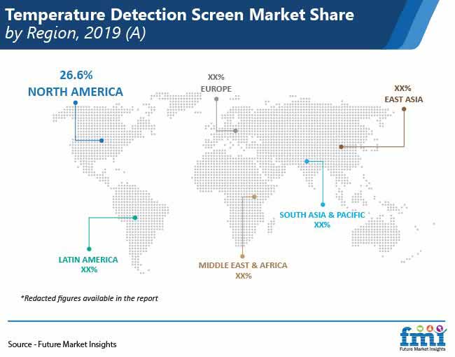 Temperature Detection Screen Market Insights, Deep Analysis of Key Vendor in the Industry 2020-2030