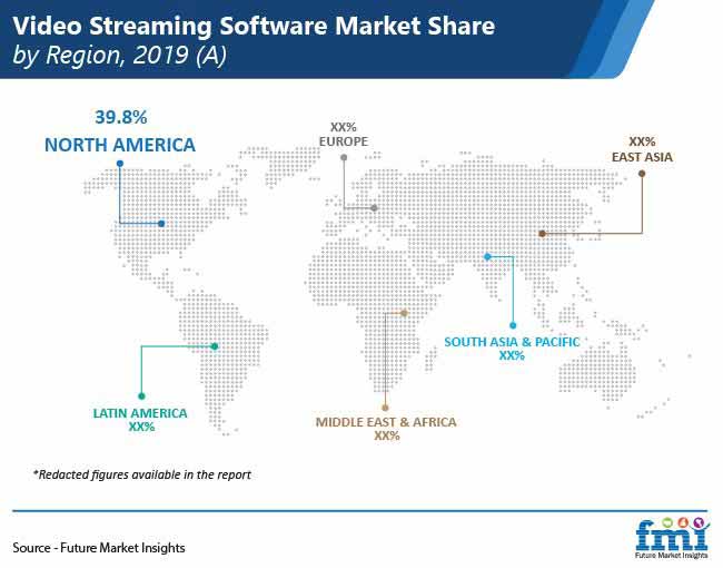 Video Streaming Software Market 2020 | Present Scenario and Growth Prospects 2030
