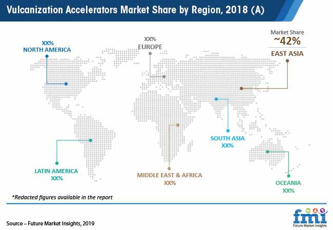 Vulcanization Accelerators Market to Hold a High Potential for Growth by 2025