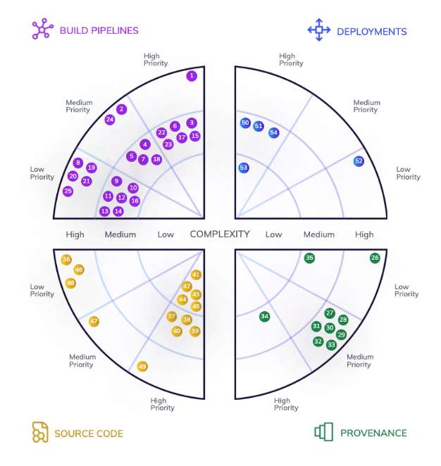 Jetstack Announces Industry-First Software Supply Chain Security Toolkit