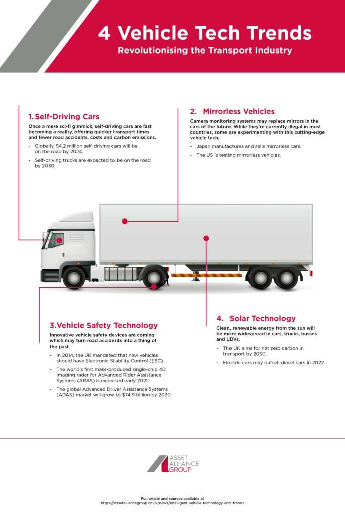 4 Tech Trends That Are Set To Transform The Transport Industry