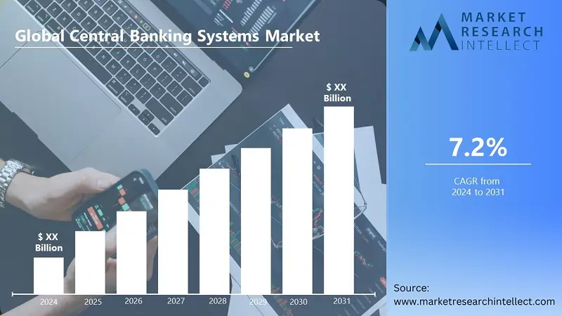 Central Banking Systems Market Projected to Achieve a 7.2% CAGR from 2024 to 2031
