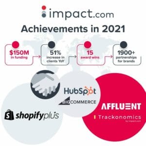 impact.com closes 2021 with new Google Pay integration, $150M in funding and 51% increase in clients YoY
