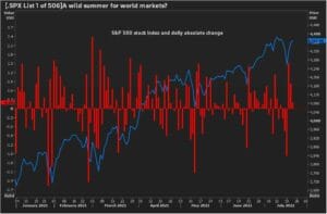 U.S. stock markets, treasury yields perk up, oil falters as choppy week winds down