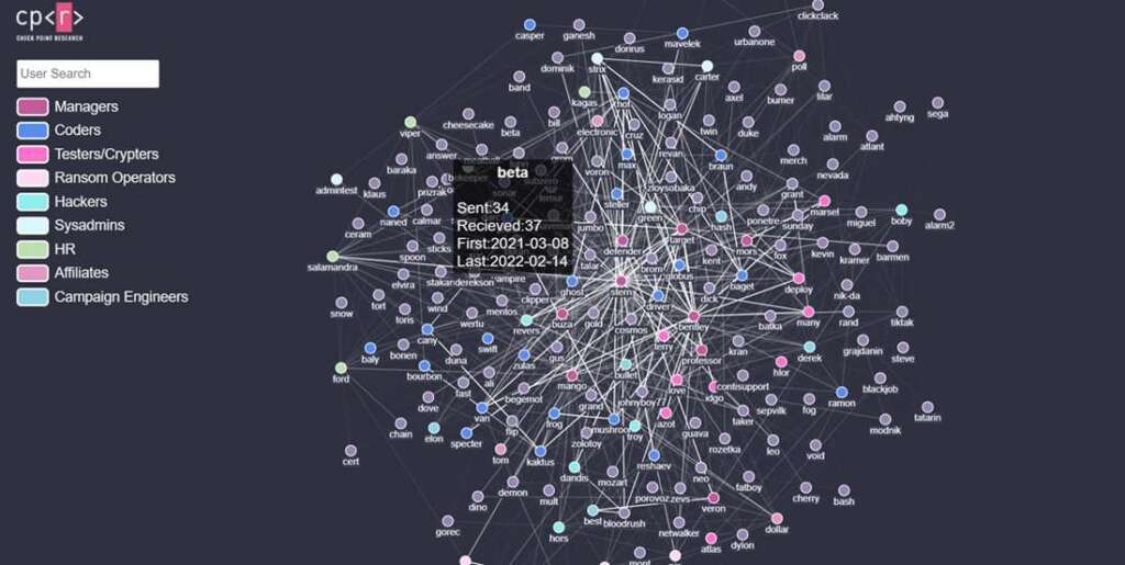 Conti’s Inside Operations Revealed: Employees think they are Working for a Legal High-Tech Company