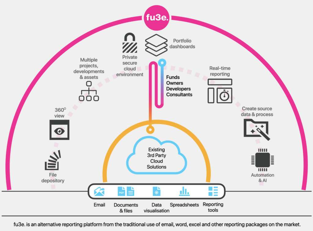 fu3e. Unveils Breakthrough Adaptive Management Reporting Solution for the Entire Real Estate and Property Sector