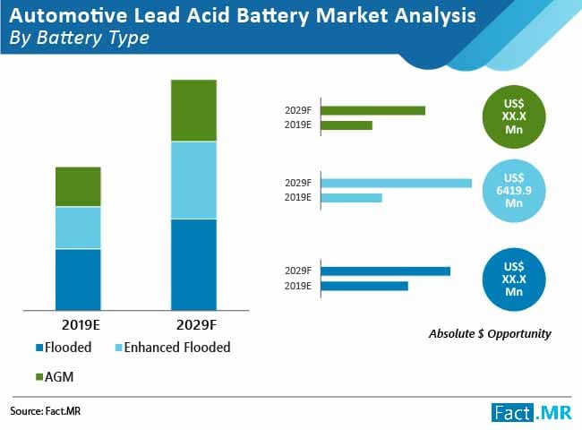 automotive lead acid battery market 02
