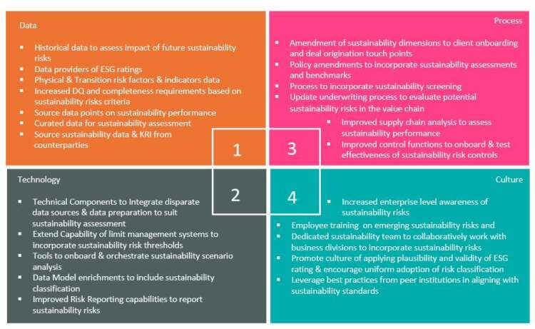 Implications of BaFin guidelines to EU Banks