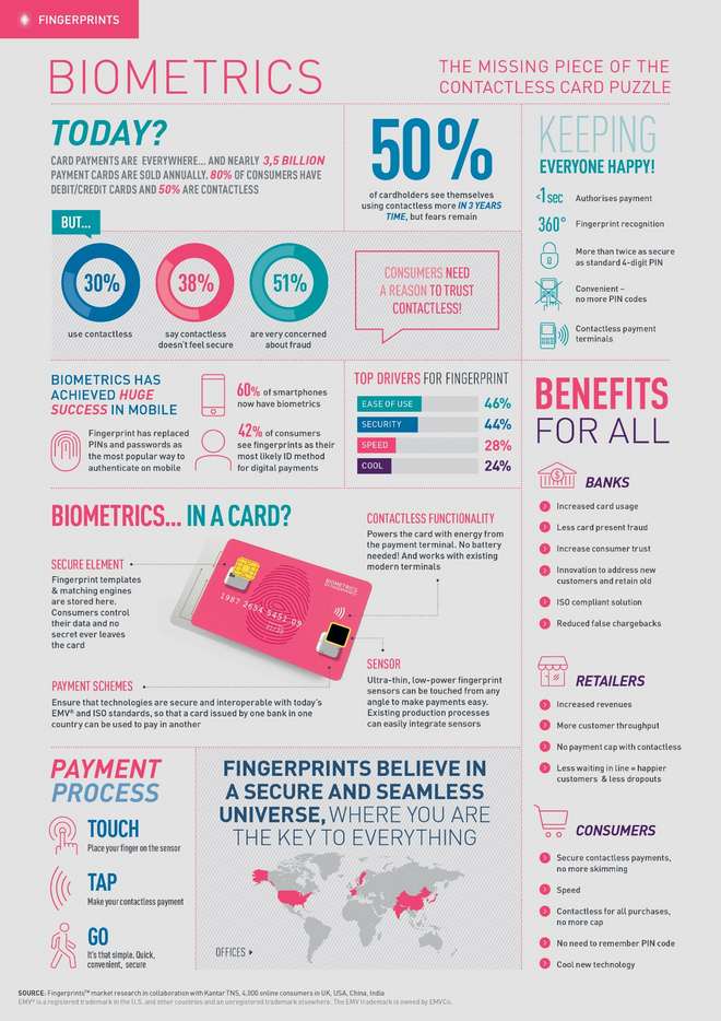 biometric-infographic