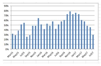 Source: Markit Purchasing Managers’ Surveys, Bloomberg