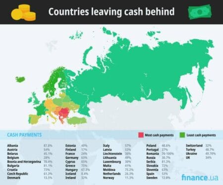 Countries leaving cash behind