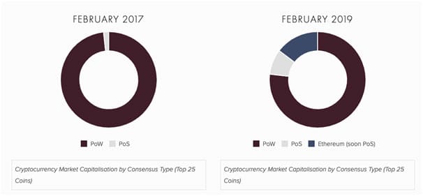 cryptocurrency capitalization