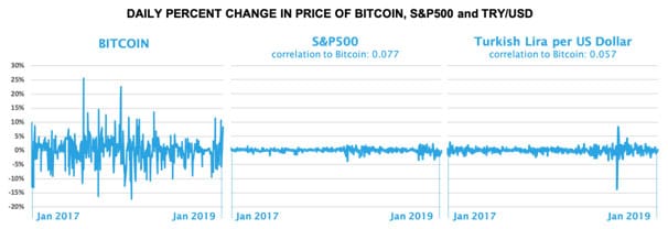 daily percent change bitcoin prices