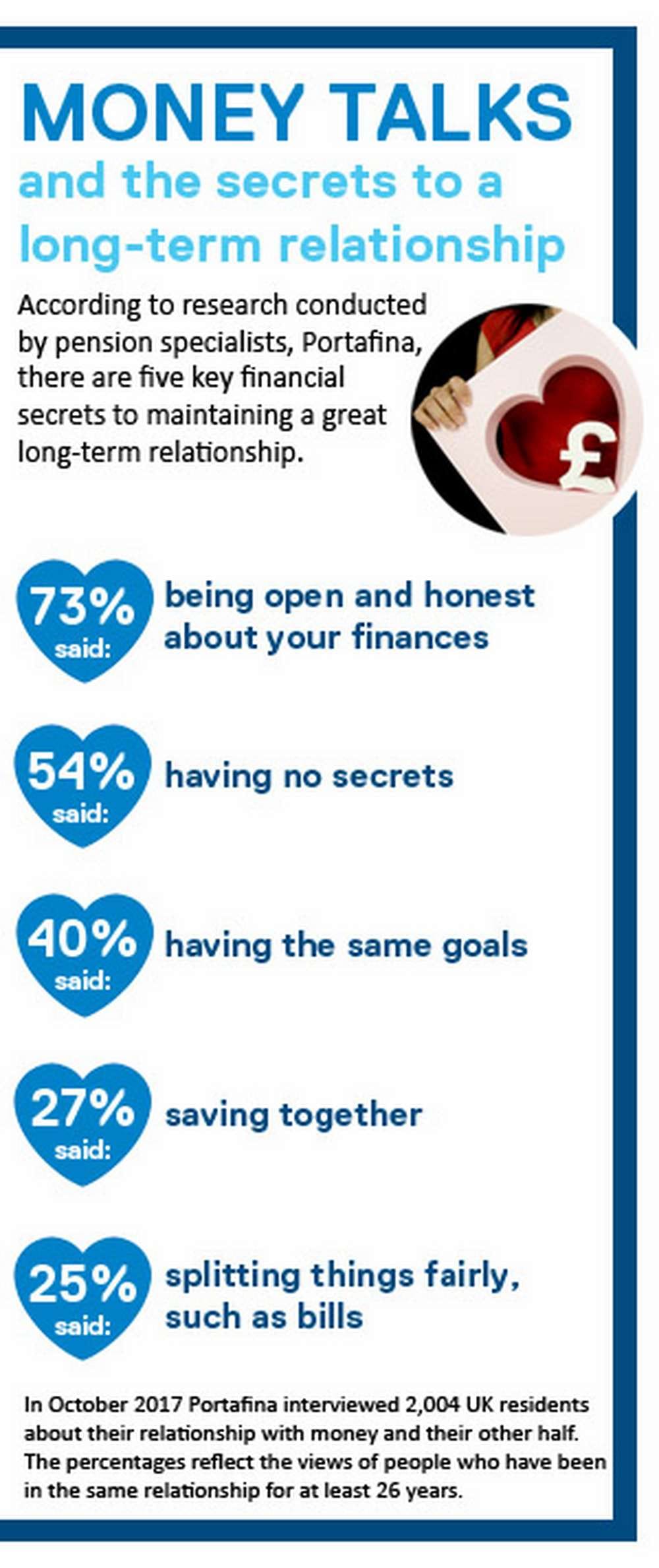 Portafina money talks image