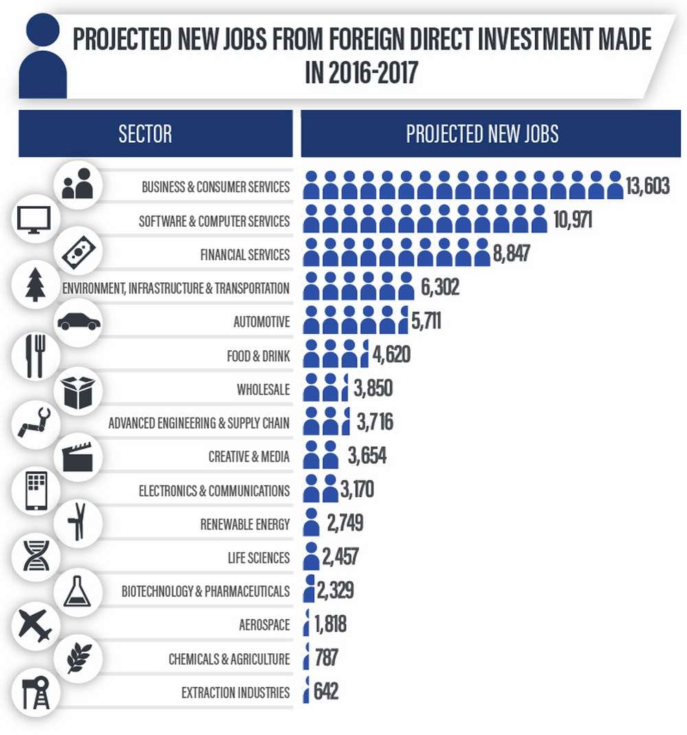 Turnerlittle.com_Foreign_Direct_Investment_Financial_Services_Press_Release