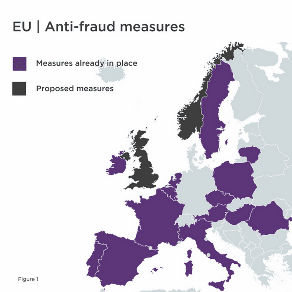 PR version - Measures already in place