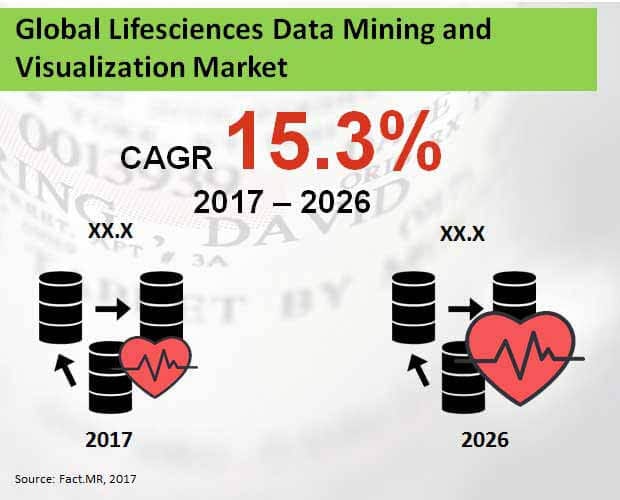 global lifesciences data mining and visualization market