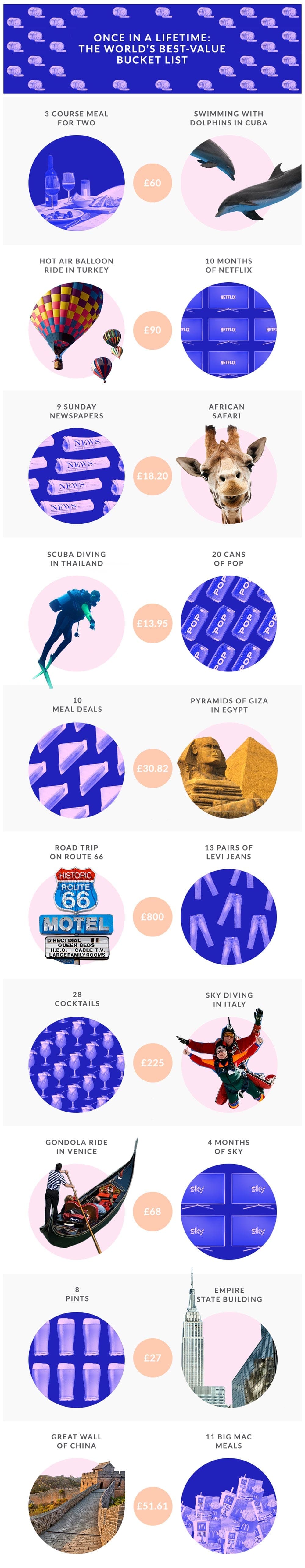 ICE-Bucket_list_Infographic