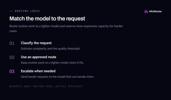 MixRoute Finance Digest
