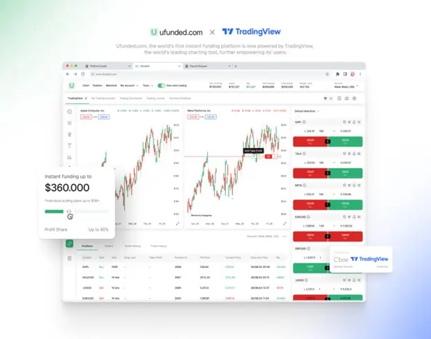Ufunded.com Further Strengthens Platform with Native TradingView Integration