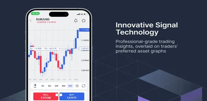 VCG Markets Unveils Cutting-Edge Forex Trading App