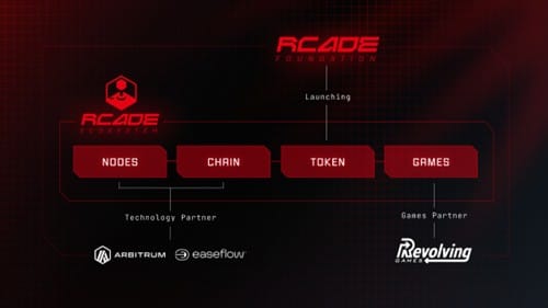 Record Growth Fuels Next Phase For Revolving Games - Games Publishing, IP Deals & Player Expansion