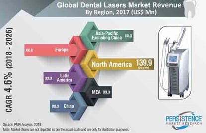 dental implants market