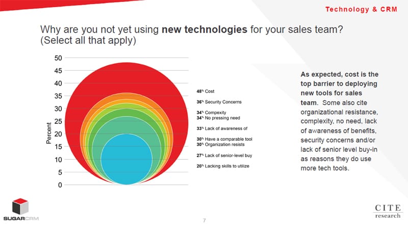 SugarCRM research image-1