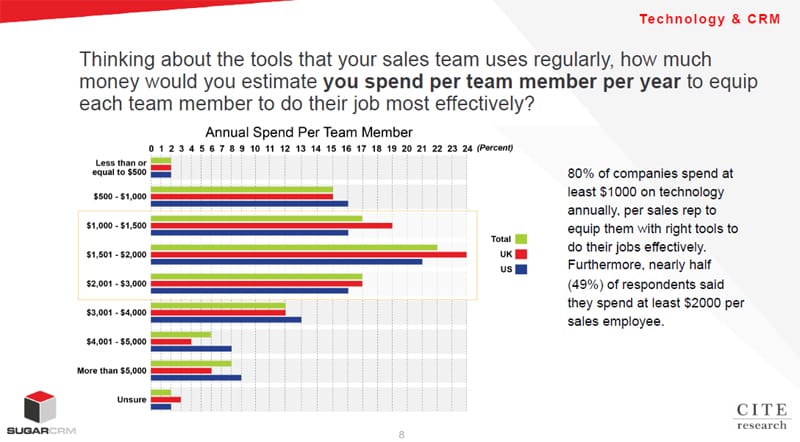 SugarCRM research image-2