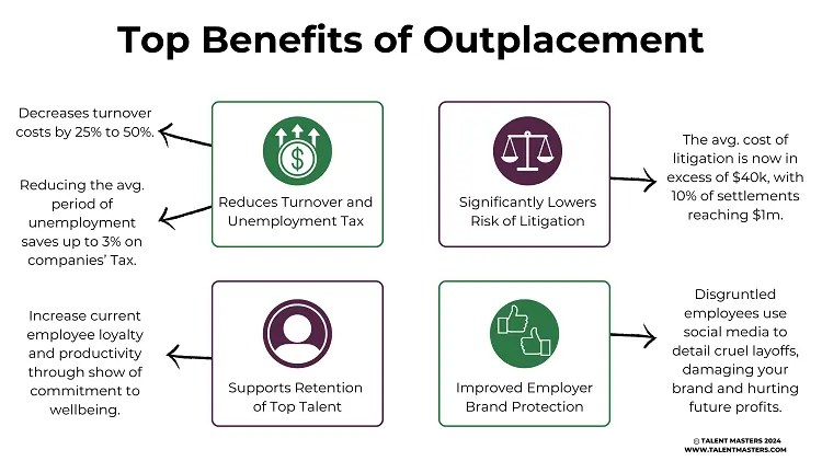 Have To Let an Employee Go? Talent Masters Outplacement Services Offer a Better Way