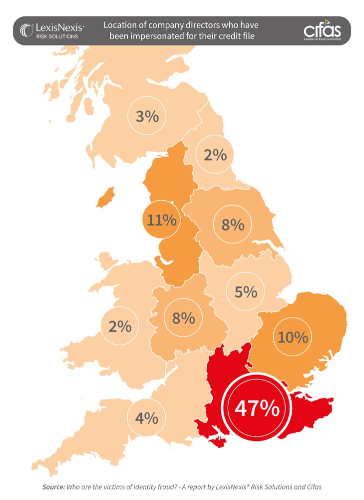 UKDirector-CreditFileFraudC