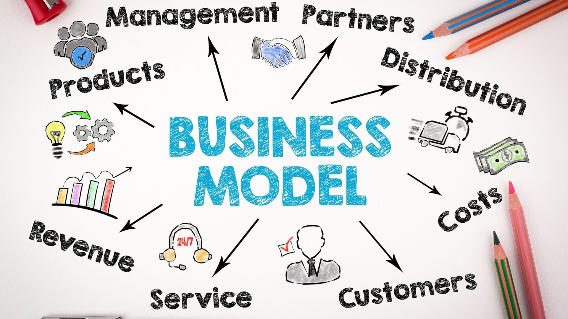 Learning from the disrupters – how finance brands can build transformative business models