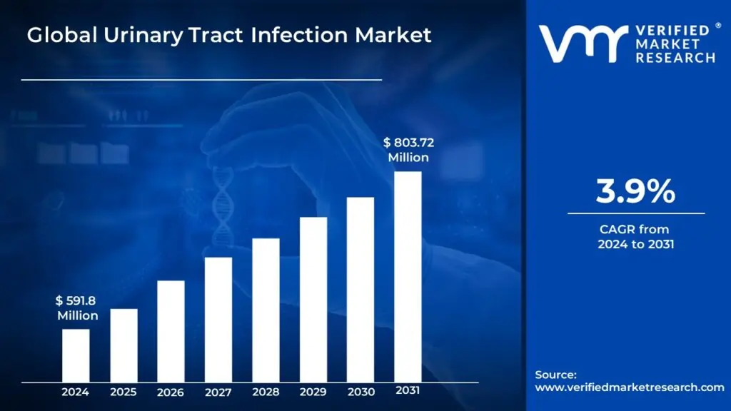 AML Software Market Surges to USD 8.29 Billion by 2031, Propelled by 13.7% CAGR – Verified Market Research®