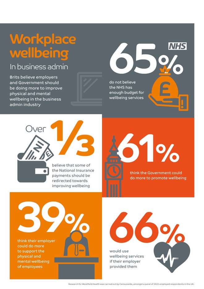 Workplace wellbeing - Business Admin