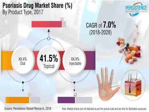 psoriasis drugs