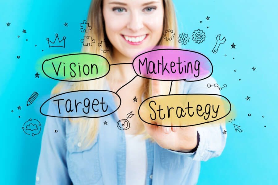 The 4 Main Types of Web Marketing Strategies