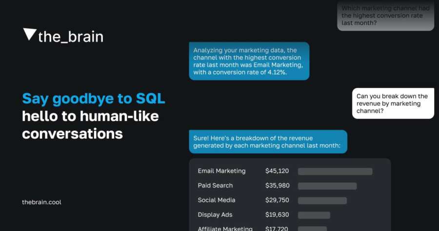 Say goodbye to SQL and hello to human-like conversations with The Brain’s AI-powered no-code BI platform