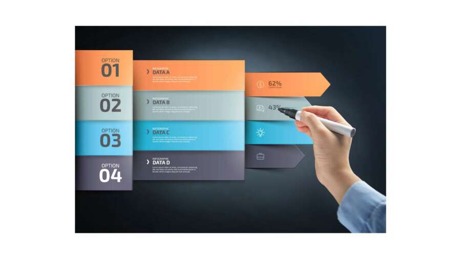 What Is The Total Addressable Market?