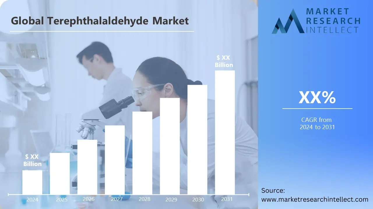 Terephthalaldehyde Market Set for Significant Growth from 2024 to 2031, Driven by Rising Demand in Key Sectors