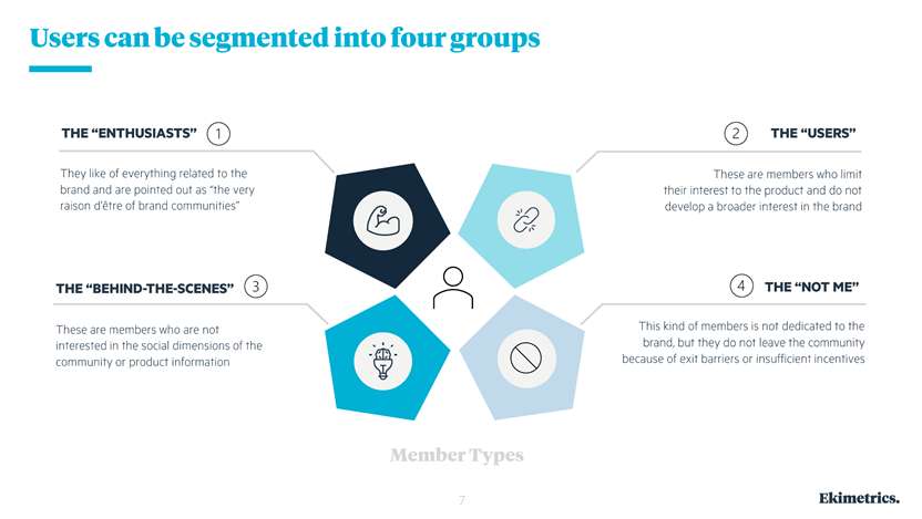 Consumers are increasingly driven by shared values and communities: brands that fail to collaborate risk falling behind