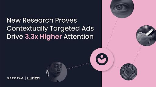 Contextually targeted Ads drive 3.3x higher attention, proved by Lumen and Seedtag new research