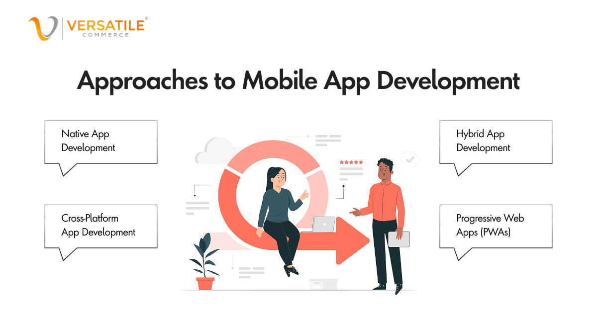 (Native, Cross-Platform, Hybrid, PWAs) surrounding people and a circular arrow