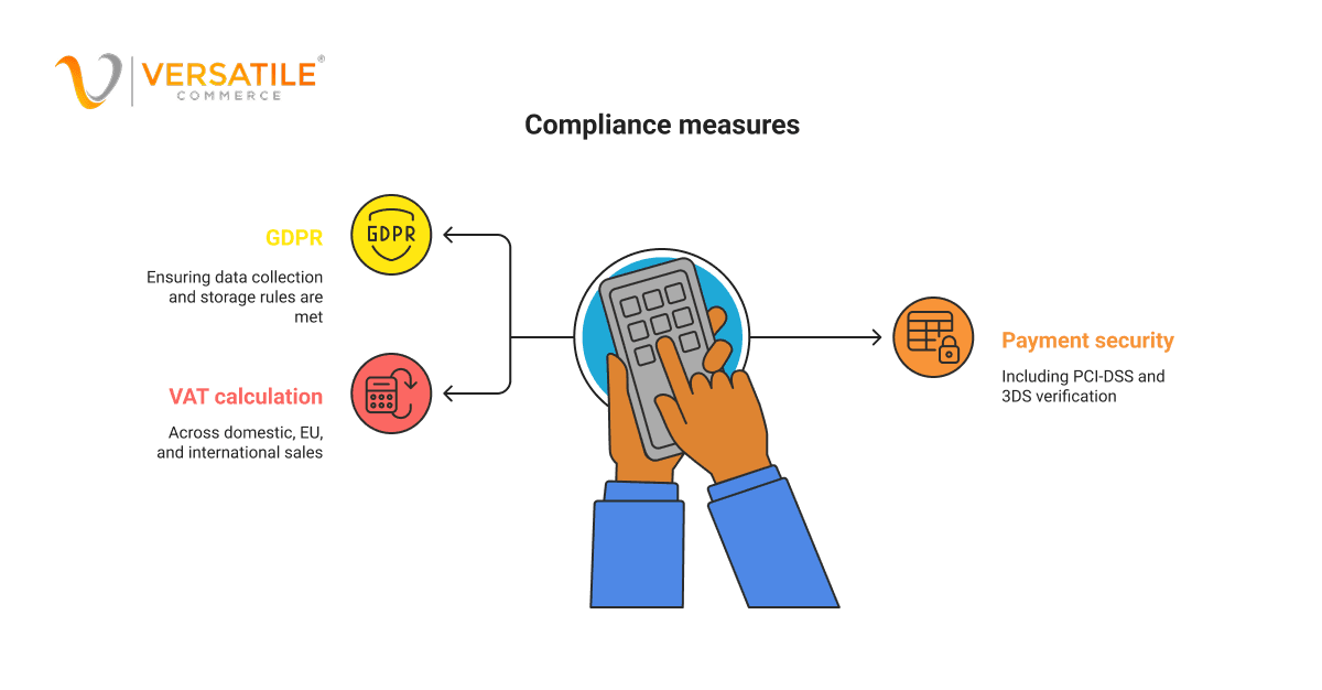 Versatile Commerce compliance: GDPR, VAT, and payment security.