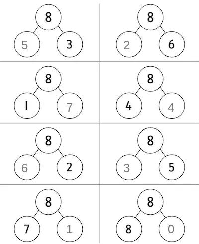 All number bonds of 8