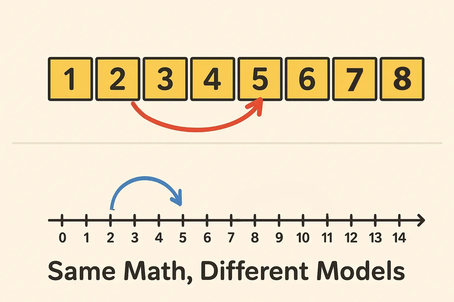 Number Paths vs Number Lines – Which One For Your Child?