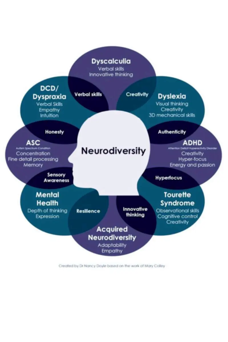 How Many U.S. Children Are Neurodivergent? Key Stats to Know in 2025