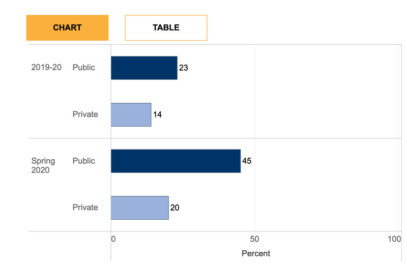 How Many U.S. Schools Use Online Learning? (2026)