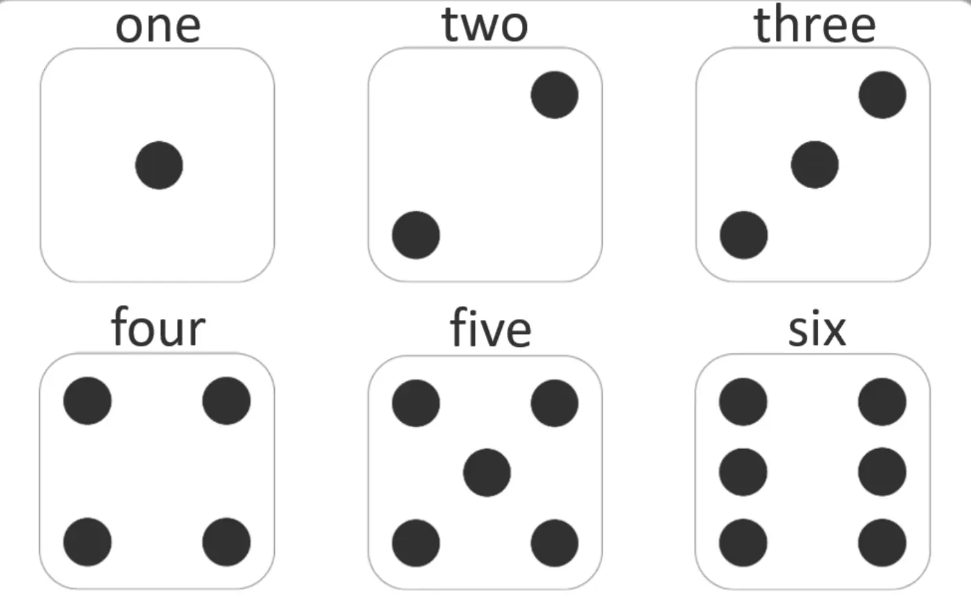 Subitizing: Building Early Math Skills for Neurodivergent Kids