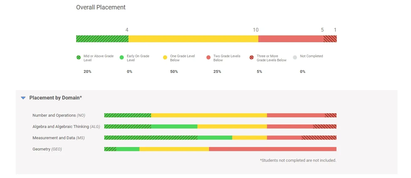 i-Ready vs Monster Math: Which One’s Right for Your Child?
